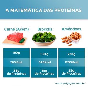 A-MATEMATICA-DAS-PROTEINAS-PATYAYRES-RECEITAS-KETO-NUTRICIONISTA-EM-SAO-PAULO-01