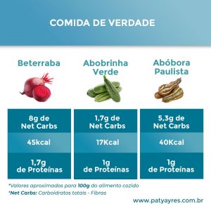 COMIDA-DE-VERDADE-01-PATYAYRES-RECEITAS-KETO-NUTRICIONISTA-EM-SAO-PAULO-01