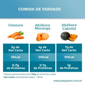 COMIDA-DE-VERDADE-02-PATYAYRES-RECEITAS-KETO-NUTRICIONISTA-EM-SAO-PAULO-01