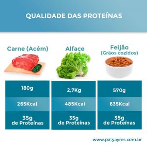 QUALIDADE-DAS-PROTEINAS-PATYAYRES-RECEITAS-KETO-NUTRICIONISTA-EM-SAO-PAULO-01