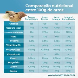 Comparacao-nutricional-entre-100g-de-arroz-patyayres-nutricionista-cetogenica-em-sao-paulo-02