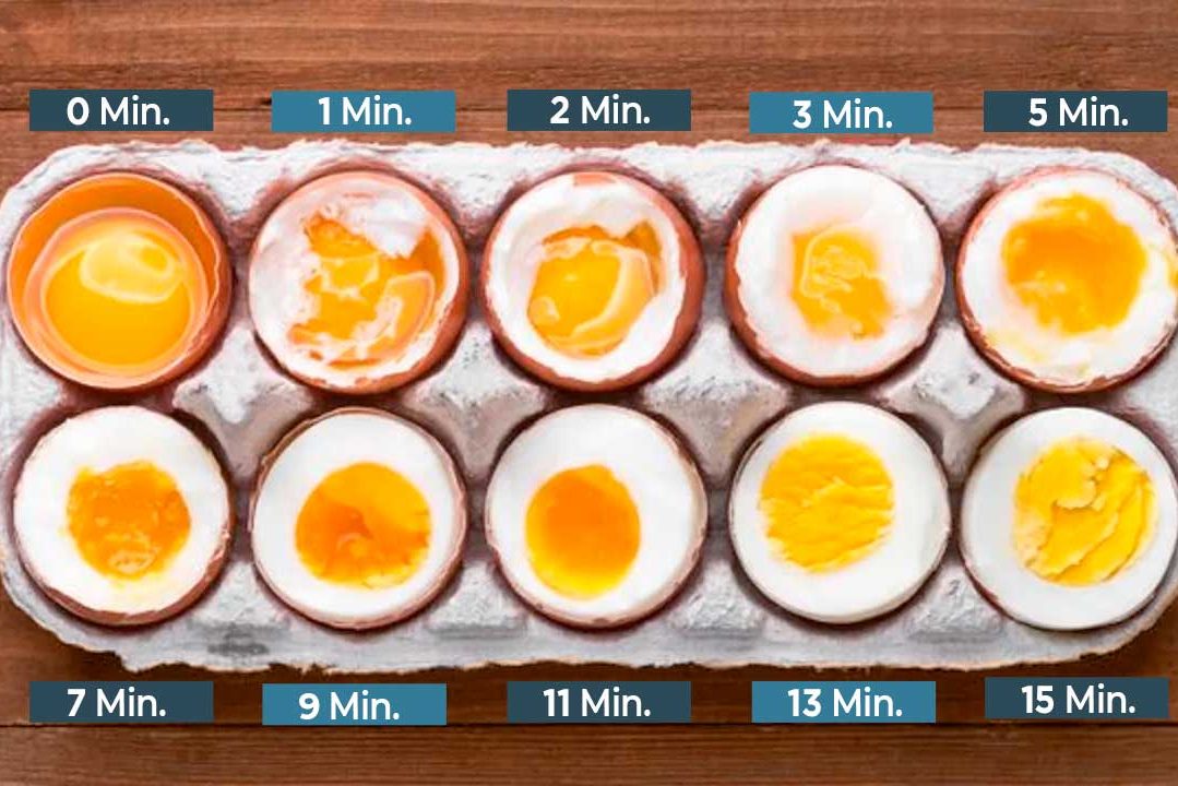 Dica-para-cozinhar-ovos-PATYAYRES-nutricionista-cetogenica-em-sao-paulo Dica-para-cozinhar-ovos-PATYAYRES-nutricionista-cetogenica-em-sao-paulo