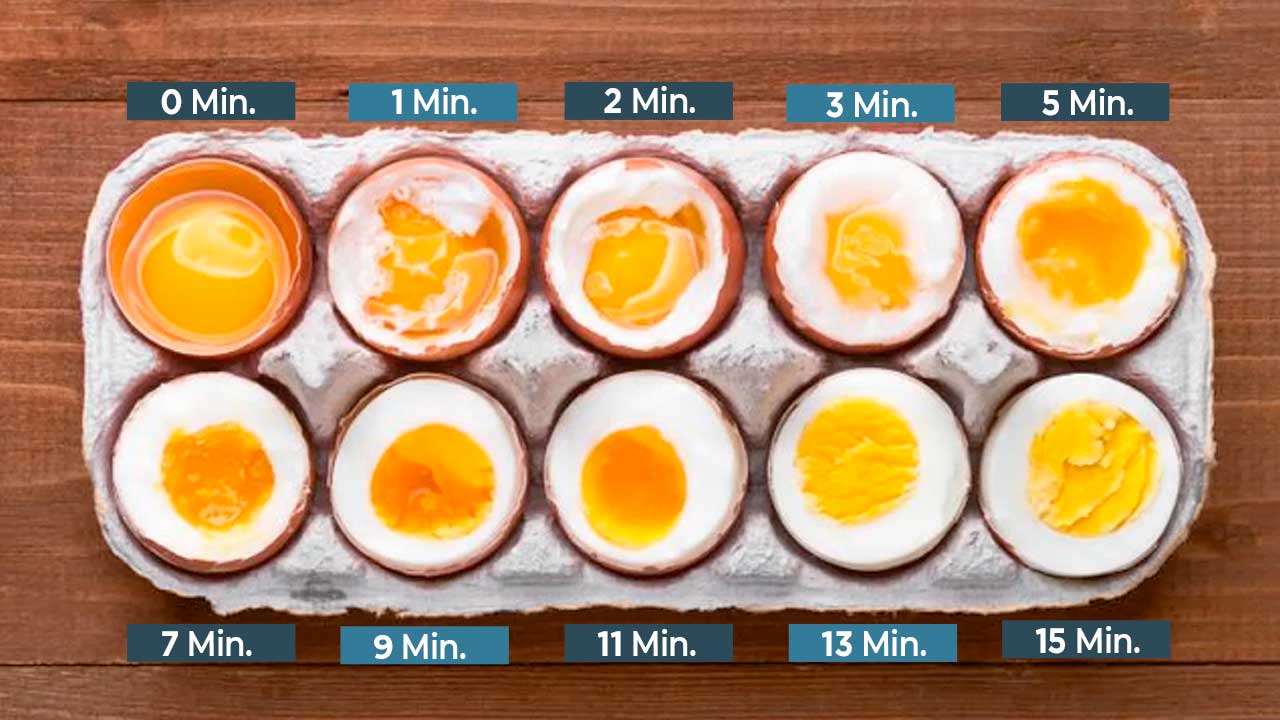 dicas para cozinhar ovos
